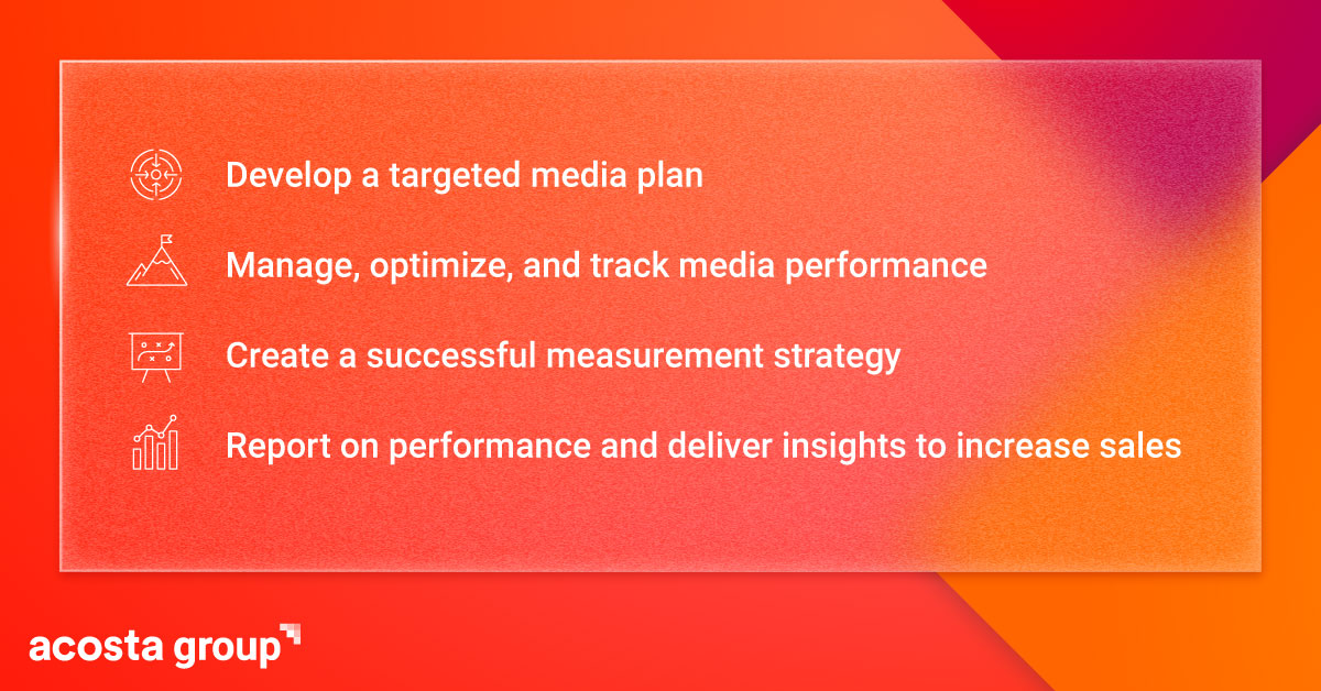Maximizing ROI With A Comprehensive Commerce Media Strategy - Acosta Group
