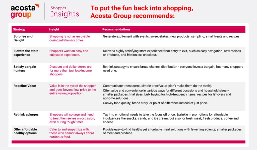 Recommendations to put the fun back into shopping