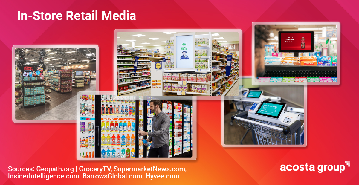 Unpacking the Value of Retail Media Networks - Acosta Group